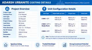 Adarsh Urbanite cost sheet and price details